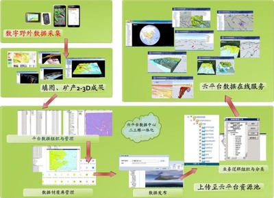 科技创新平台建设叫好又叫座_中国地质调查局